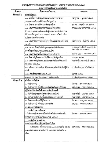 ประกาศ เรื่อง แผนการจัดเก็บภาษีและพัฒนารายได้ ประจำปีงบประมาณ 2569 ภาพที่ 1