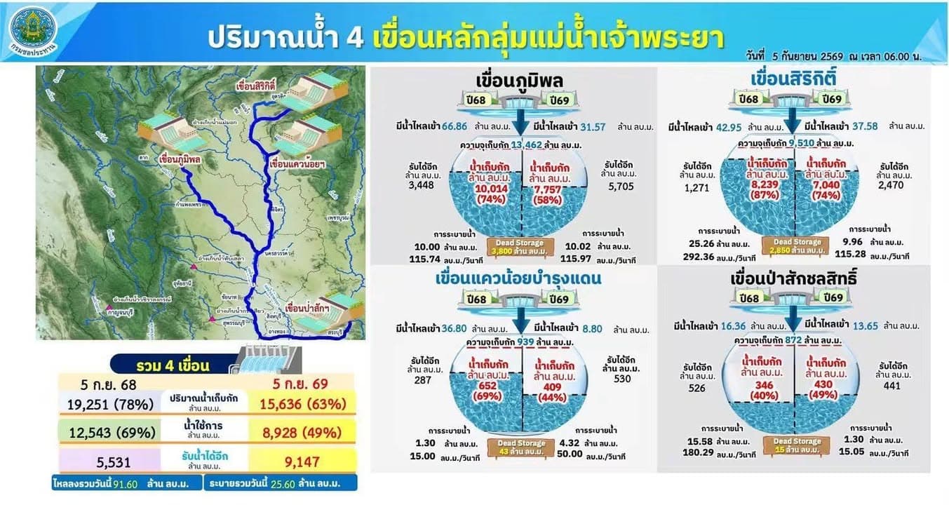 พยากรณ์​อากาศประจำวัน​ ภาพที่ 3