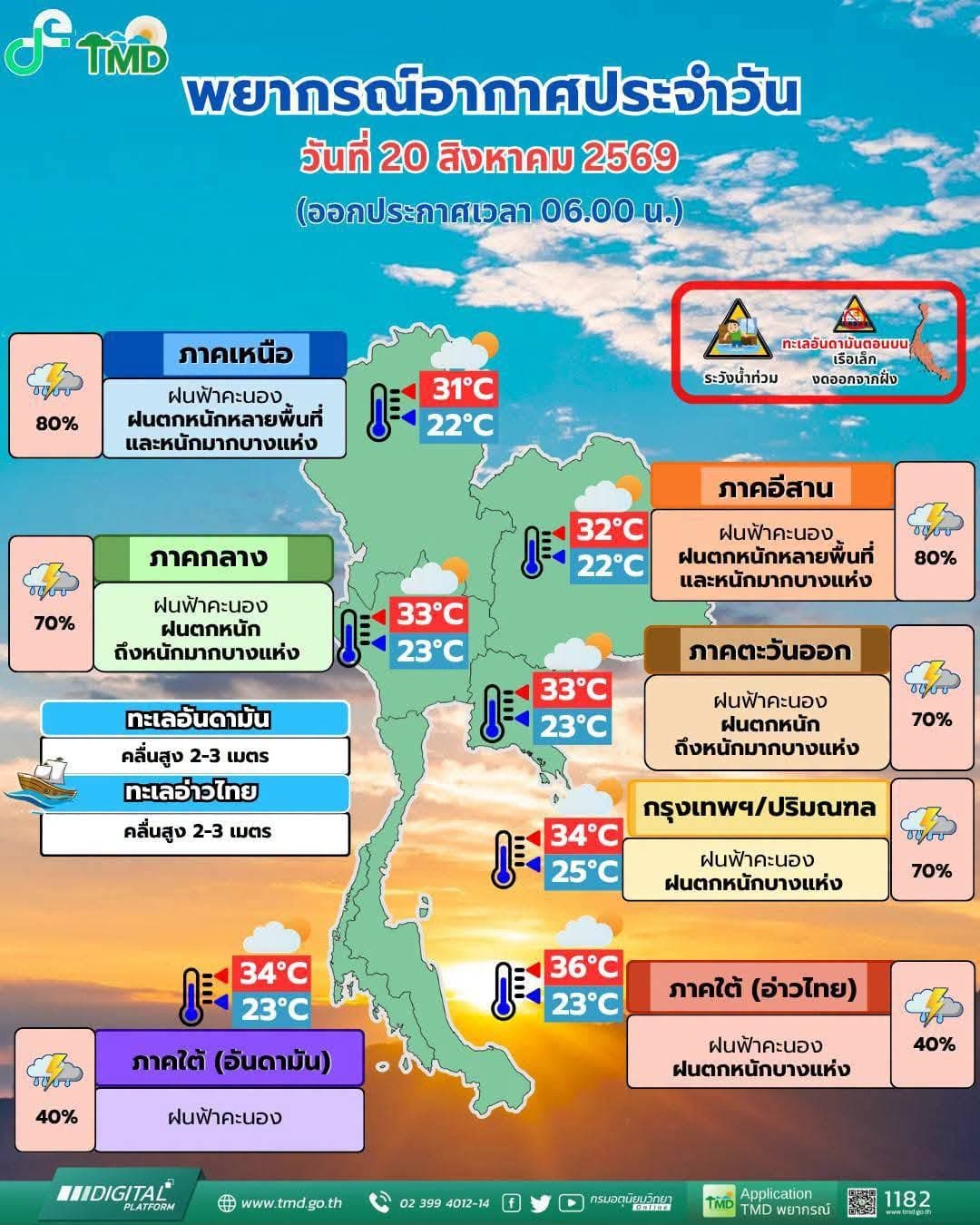 ปภ.เตือนประชาชน เฝ้าระวังสถานการณ์น้ำท่วม จากฝนตกหนัก อาจทำให้เกิดน้ำท่วมฉับพลัน ภาพที่ 1