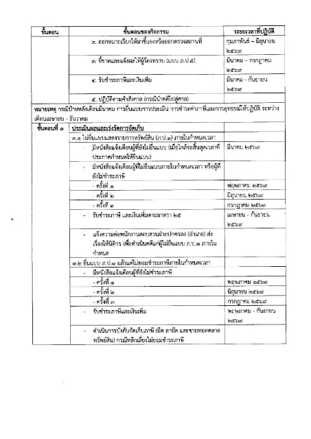ประกาศ เรื่อง แผนการจัดเก็บภาษีและพัฒนารายได้ ประจำปีงบประมาณ 2569 ภาพที่ 4