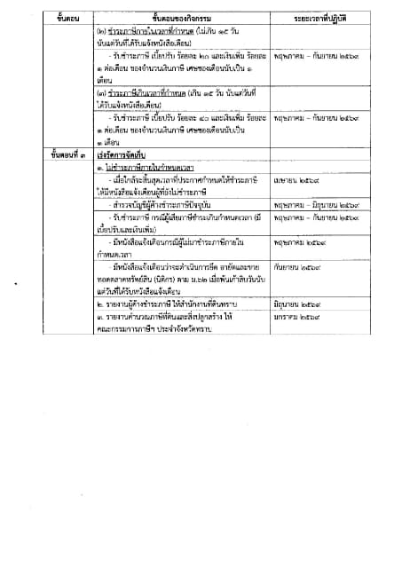 ประกาศ เรื่อง แผนการจัดเก็บภาษีและพัฒนารายได้ ประจำปีงบประมาณ 2569 ภาพที่ 2