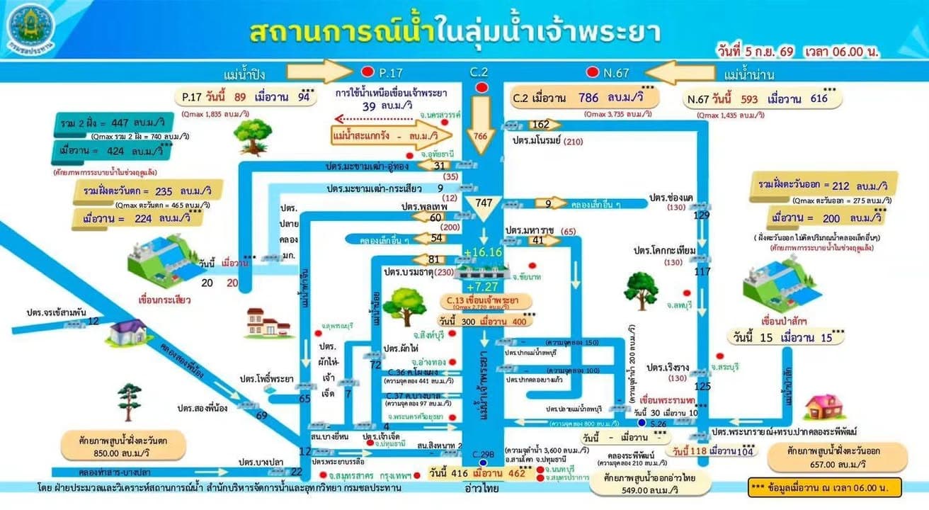 พยากรณ์​อากาศประจำวัน​ ภาพที่ 2
