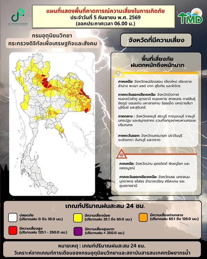พยากรณ์​อากาศประจำวัน​ ภาพที่ 5