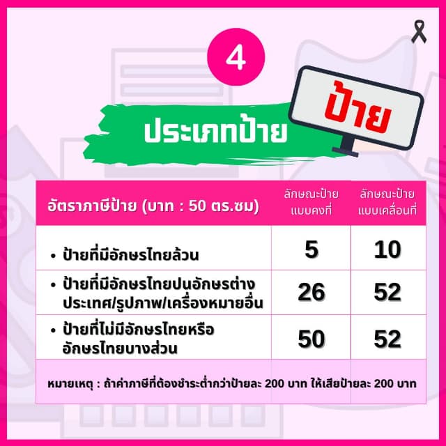ประชาสัมพันธ์การขยายระยะเวลาการดำเนินการจัดเก็บภาษีที่ดินและสิ่งปลูกสร้าง ประจำปี พ.ศ. 2569 ภาพที่ 4