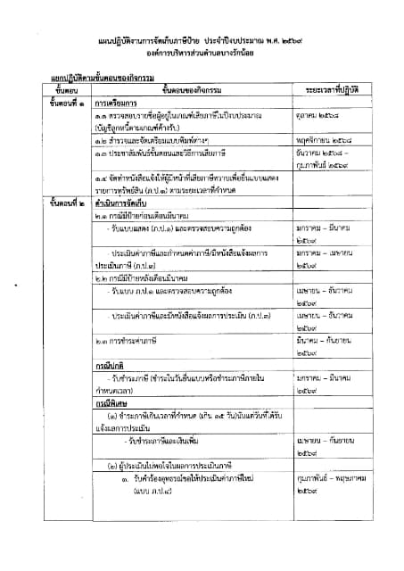 ประกาศ เรื่อง แผนการจัดเก็บภาษีและพัฒนารายได้ ประจำปีงบประมาณ 2569 ภาพที่ 3